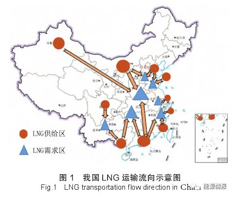 中国LNG铁路运输通道设计研究